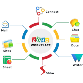 app-dev